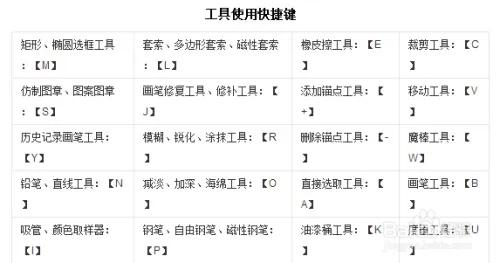ps工具介绍大全,关于朴树的介绍