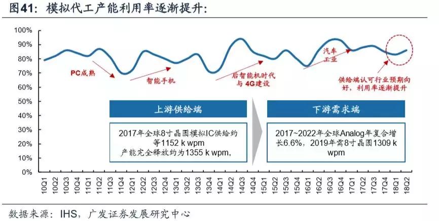 模拟ic主要厂商,模拟ic市场现状