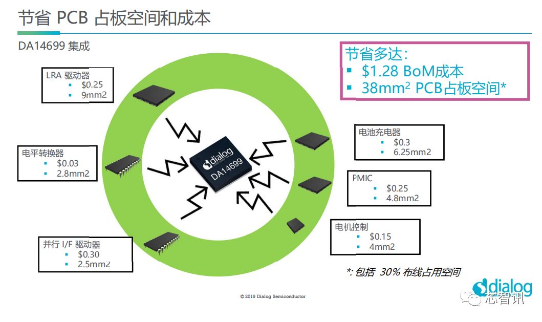 dialog鎬庝箞瀹炵幇,dialog钃濈墮鑺墖