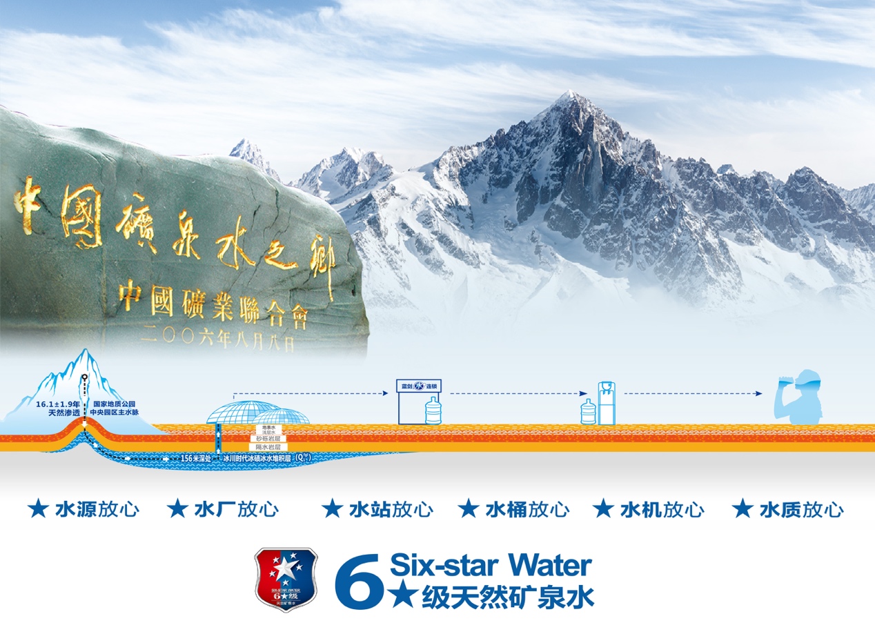 蓝剑桶装水成都配送电话,蓝剑桶装水打开方式