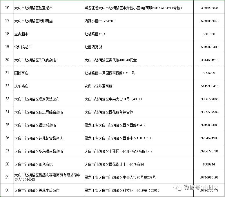 商超配送中心的配送流程,商超同城配送流程