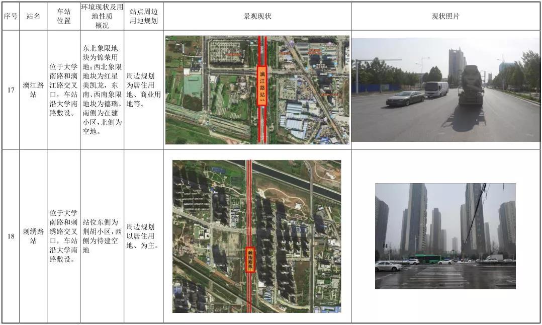 郑州地铁7号线与新乡对接示意图,郑州地铁7号线郑大一附院站规划