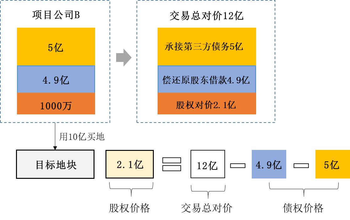 新基建收购土地还是资产,新基建数据中心投资