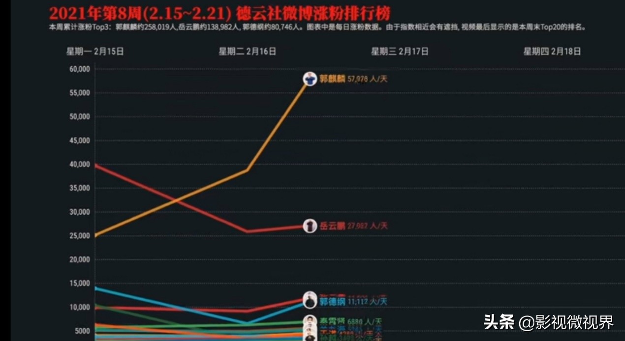 《赘婿》口碑持续走高，明星主播花式安利，郭麒麟粉丝破800万