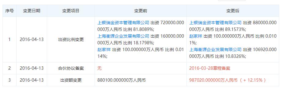 申鑫老板现况,申鑫的事情