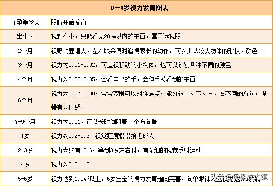 5月龄宝宝怎么培养自己玩,5-6月龄宝宝如何喂养