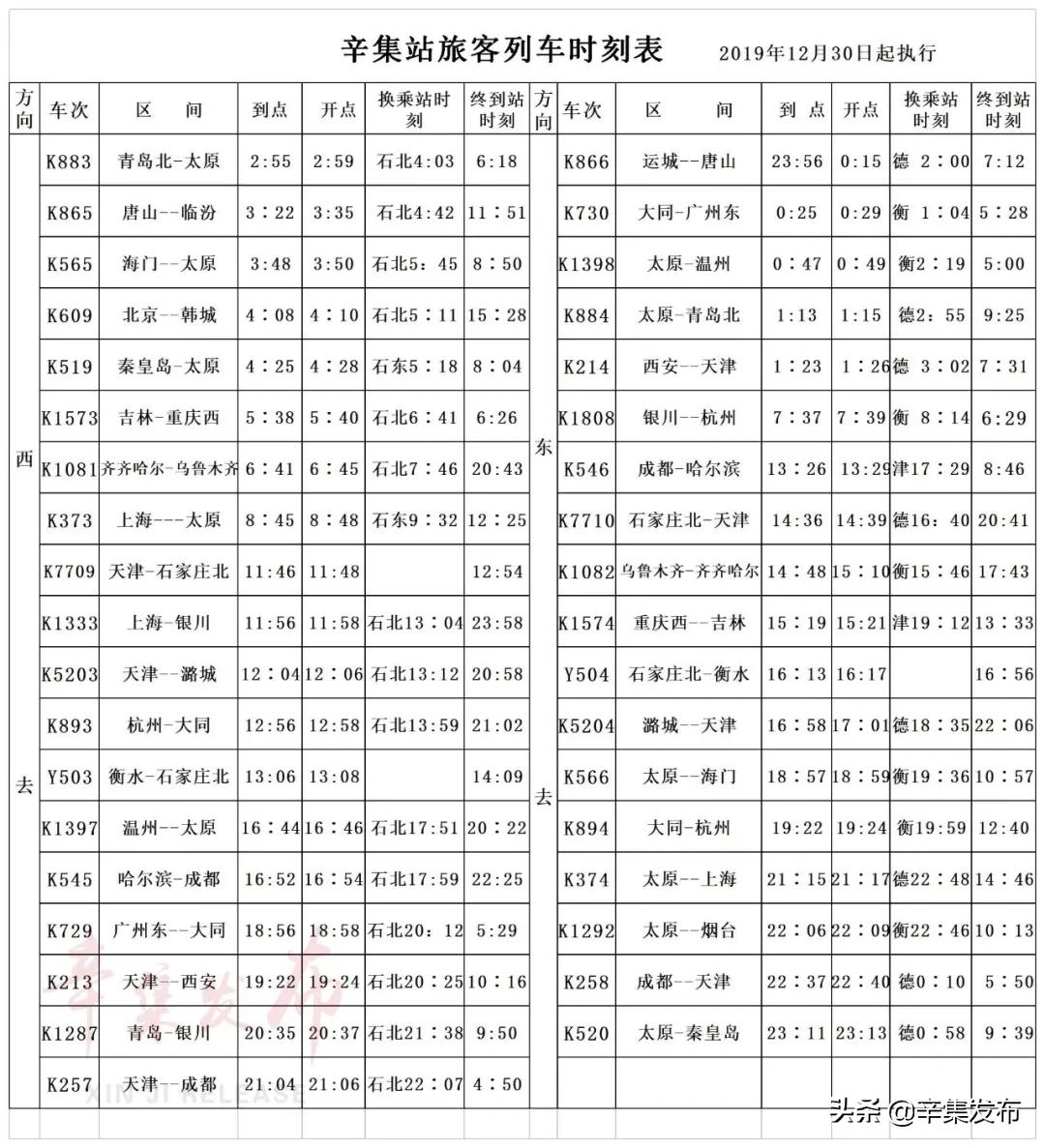 多省发布最新春运出行高峰提示,速看这些春运列车恢复开行或增开