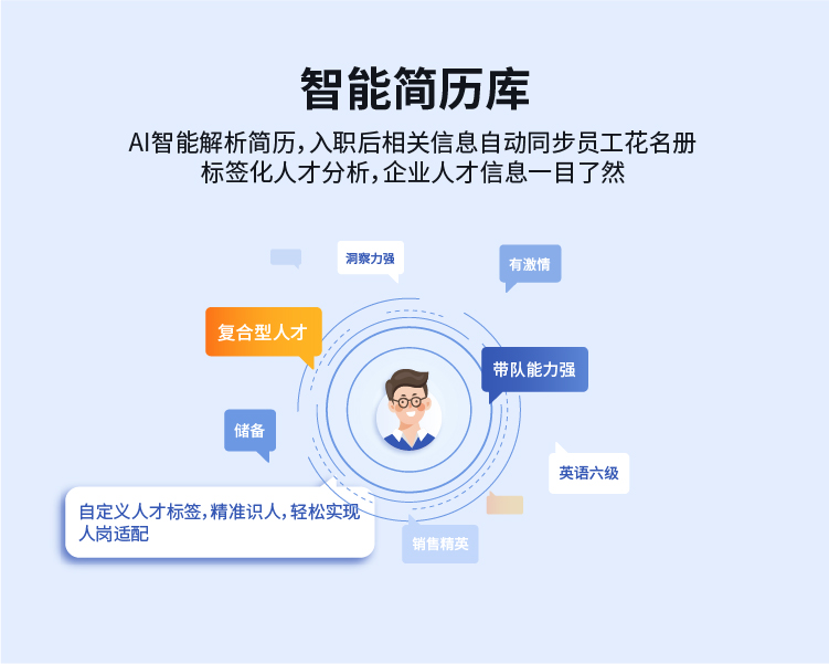 招聘系统整体解决方案,一站式人力资源解决方案供应商