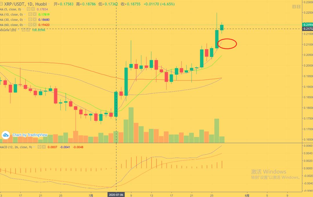 一万站稳，后续该如何布局？