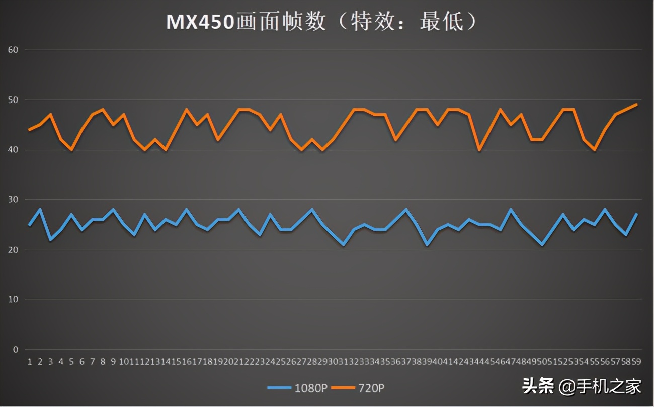 赛博朋克2077笔记本电脑配置,赛博朋克2077什么笔记本能玩