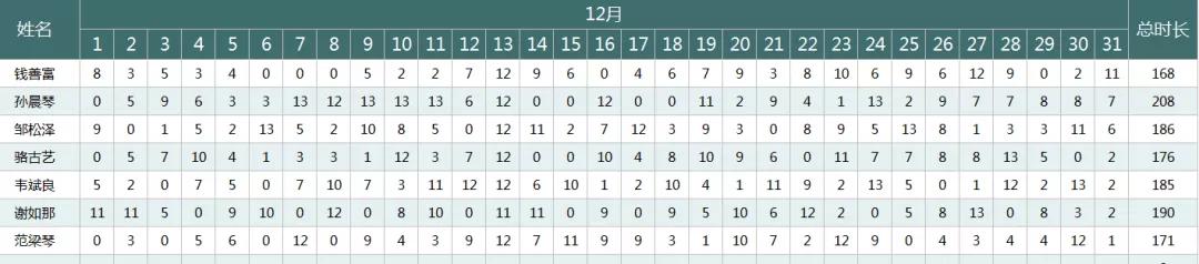 考勤管理模板表格,考勤统计表动态制作模板