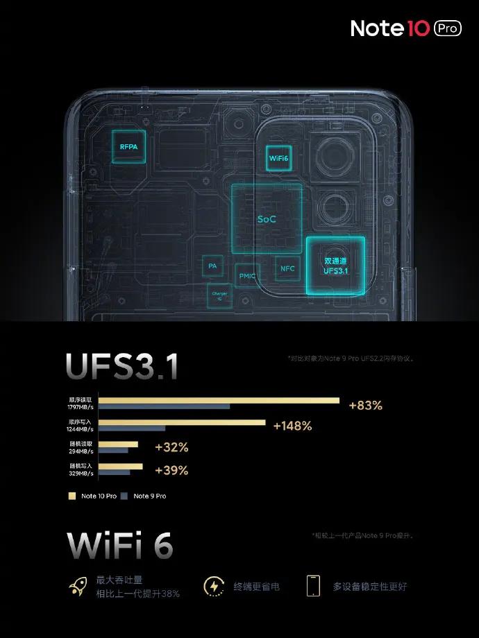 红米note10pro用了三年,红米note10pro真实使用体验
