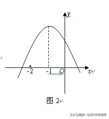 二次函数abc的符号判断口诀,abc字母歌记忆口诀