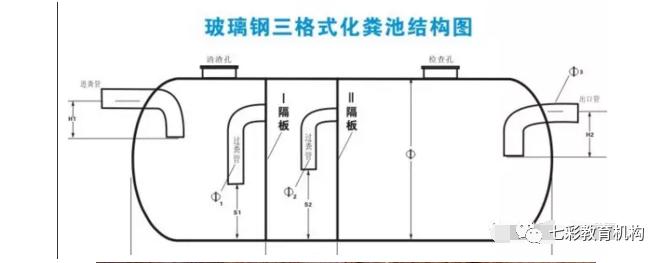 室外排水管道施工全过程视频,给排水管网系统