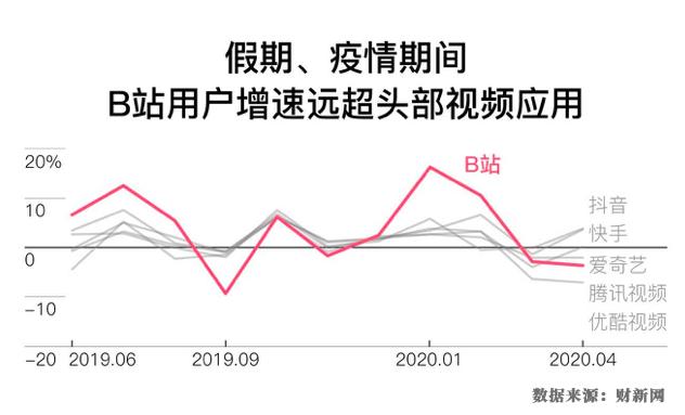 数字说｜B站是什么？看懂了B站，你才知道现在年轻人喜欢什么