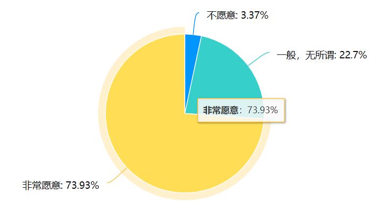 混合教学改革,深圳福田区教学改革优势