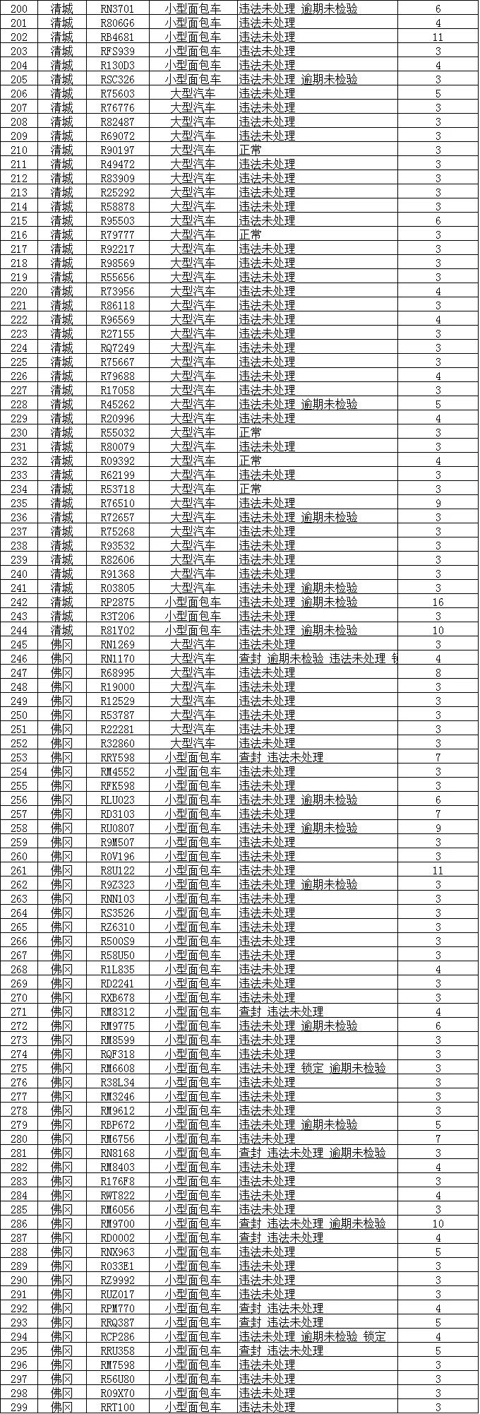 你最熟悉的赢之城路口、小市花坛路口，有新变化！