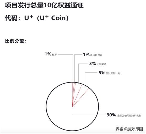 继facebook之后,游戏巨头“暴雪公司”也即将发币