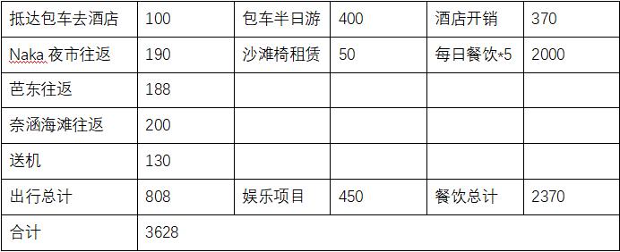 长滩岛和普吉岛消费,普吉岛沙滩消费价格