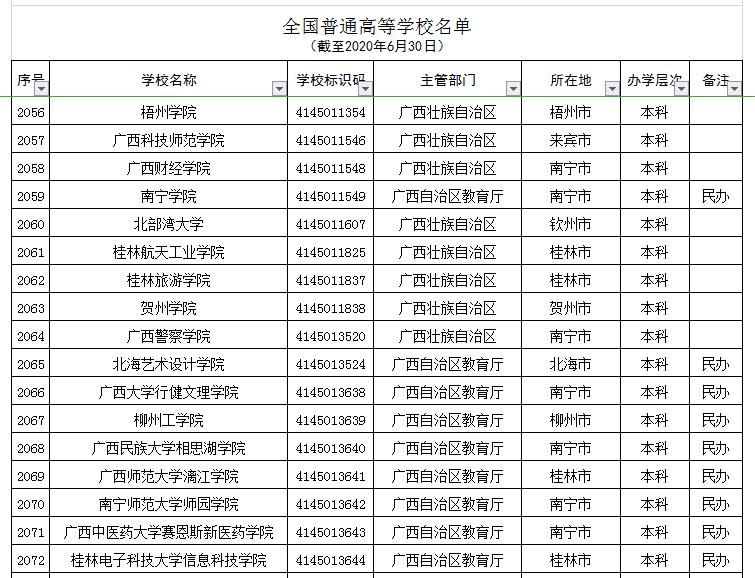 央视曝光的广西野鸡大学,三所广西野鸡大学