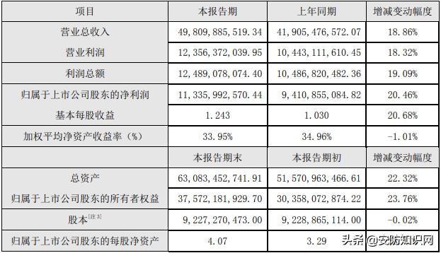海康威视业绩为什么下滑,海康威视2017年中报什么时候披露