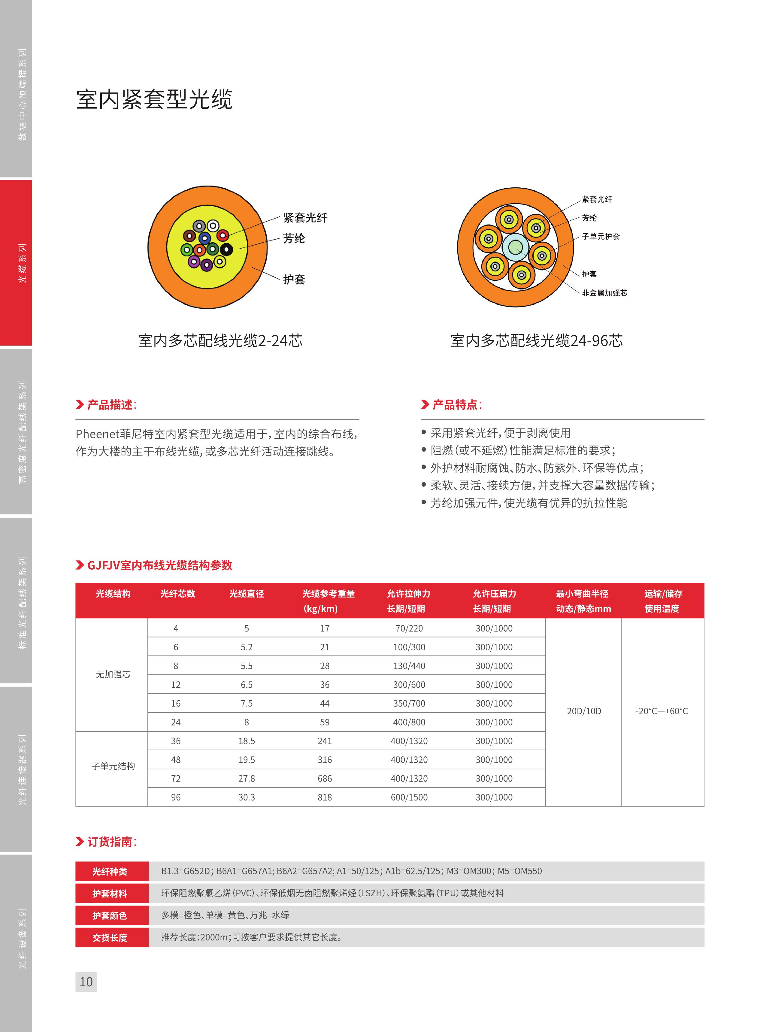 光纤测试ppt免费下载,光缆ppt
