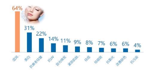 肌肤补水的最好方法,补水对肌肤的重要性