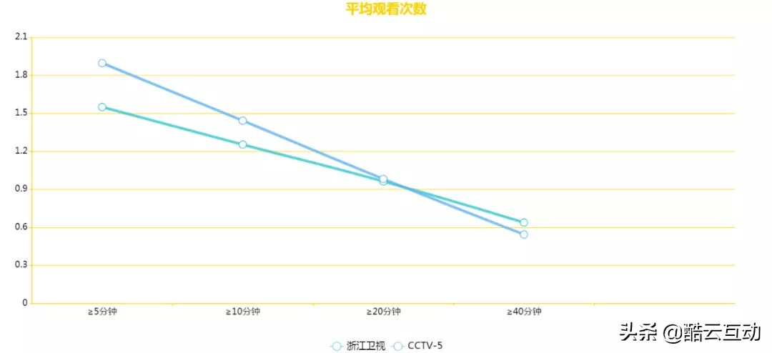 cctv13数说中国完整版,数说两会民生