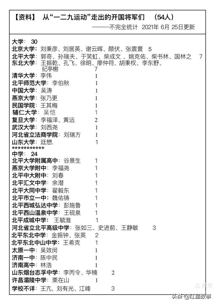 第一批开国将军,旧军队走出的开国将军
