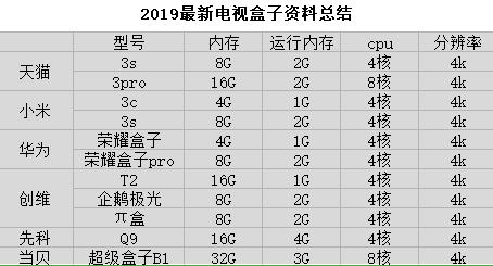 x96mini电视盒子参数,如何查看电视盒子的具体参数