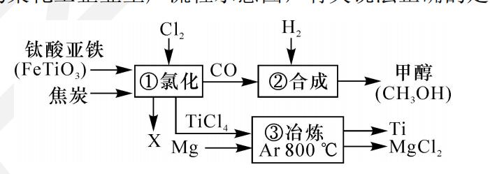 化学6.3金属矿物与冶炼的笔记,化学金属的冶炼与利用考试卷