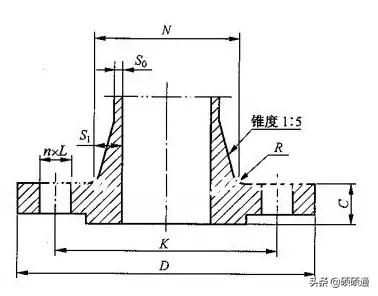 法兰的12种类型,法兰的基础知识大全