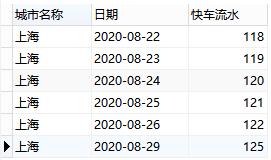 滴滴面试都问什么,滴滴运营面试题及答案