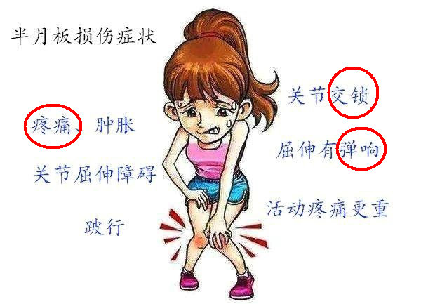 磁共振怎么看半月板损伤程度,磁共振半月板损伤1级是什么