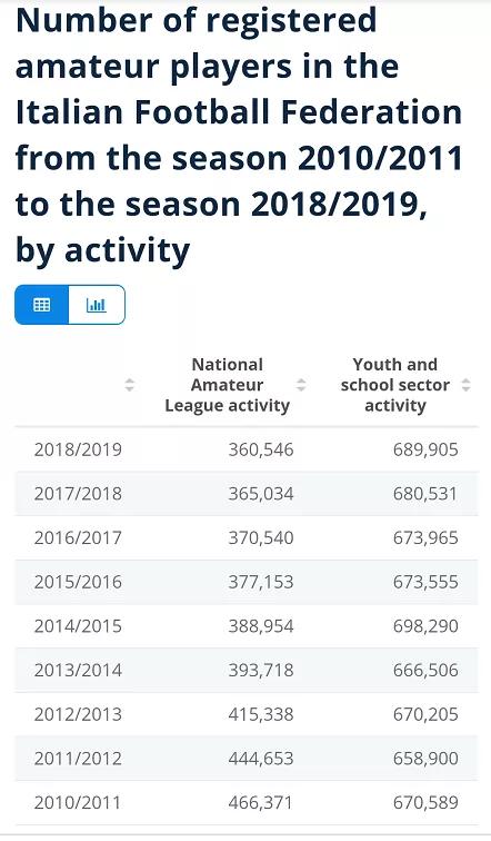 曾经的天才中场现状,曾经巨星云集的意甲