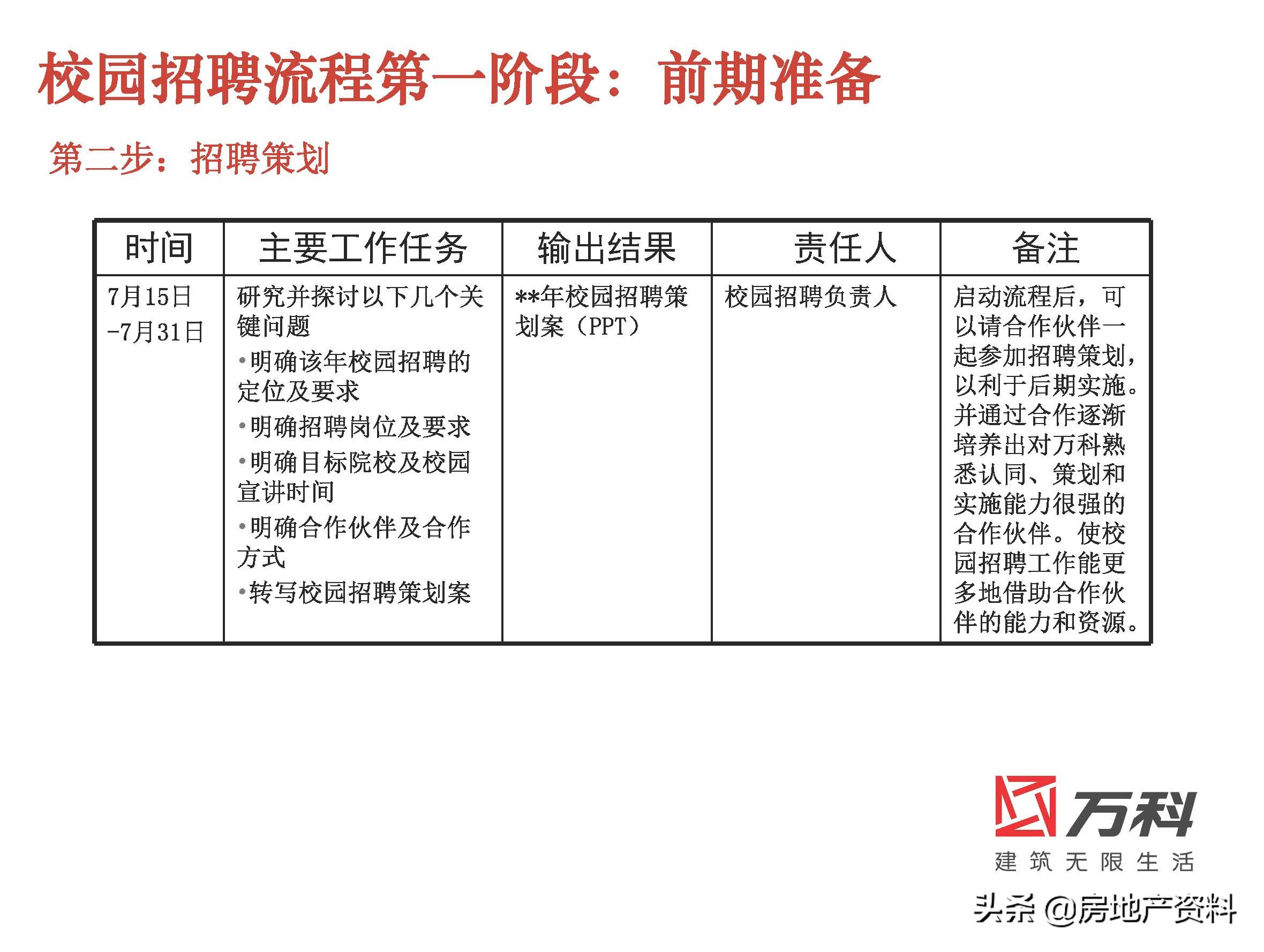 万科地产校园招聘条件,万科地产招聘官网社会招聘