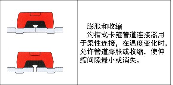 天正给排水怎么计算管道,给排水管道压力测量方法