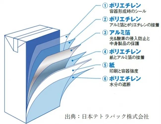 日本人和中国人做菜,日本豆腐比中国的好吃吗