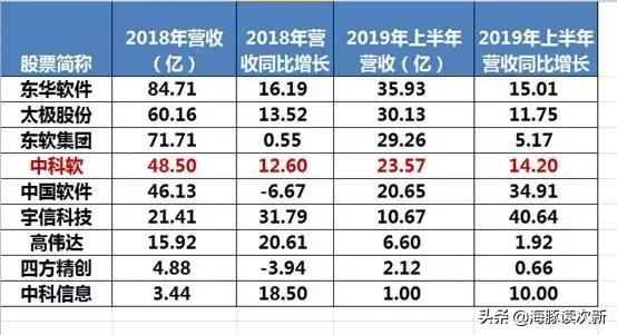 破记录！15连板，这只金融科技股终于开板，还是中科院亲儿子....