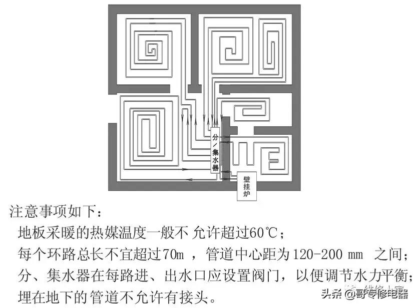 十大燃气壁挂式锅炉,海尔燃气壁挂锅炉使用教程