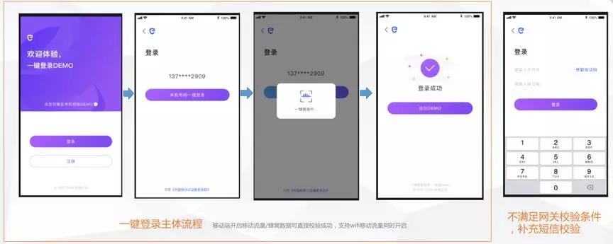网易易盾行为式验证作用,网易易盾是干什么用的