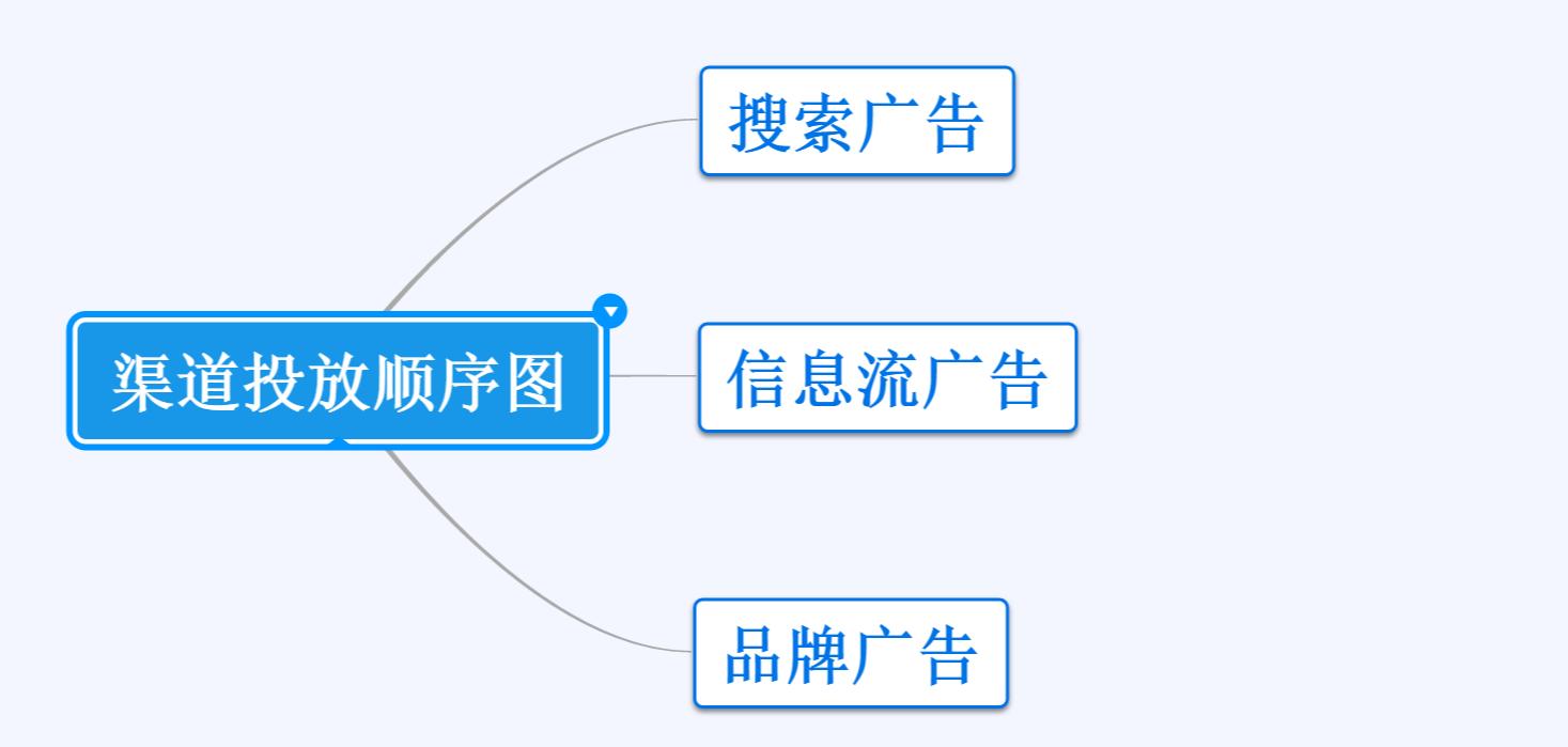 如何确定合理的预算,预算制度合理吗