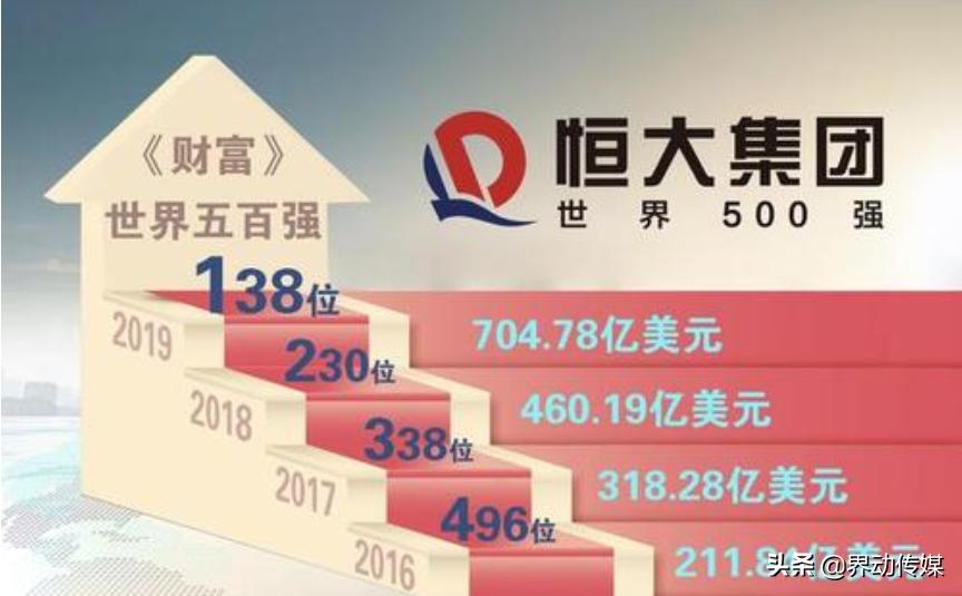 世界500强企业中国与美国的差距,世界500强企业美国排第一