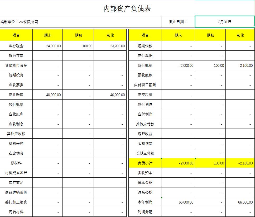 会计“大神”王姐，专门负责公司的内账，不愧是月薪2万的人