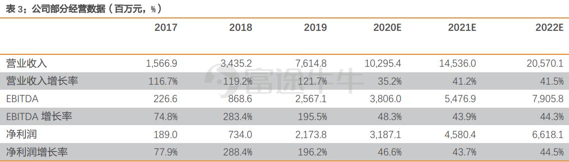全球第一大雾化设备制造商，领先优势愈加凸显