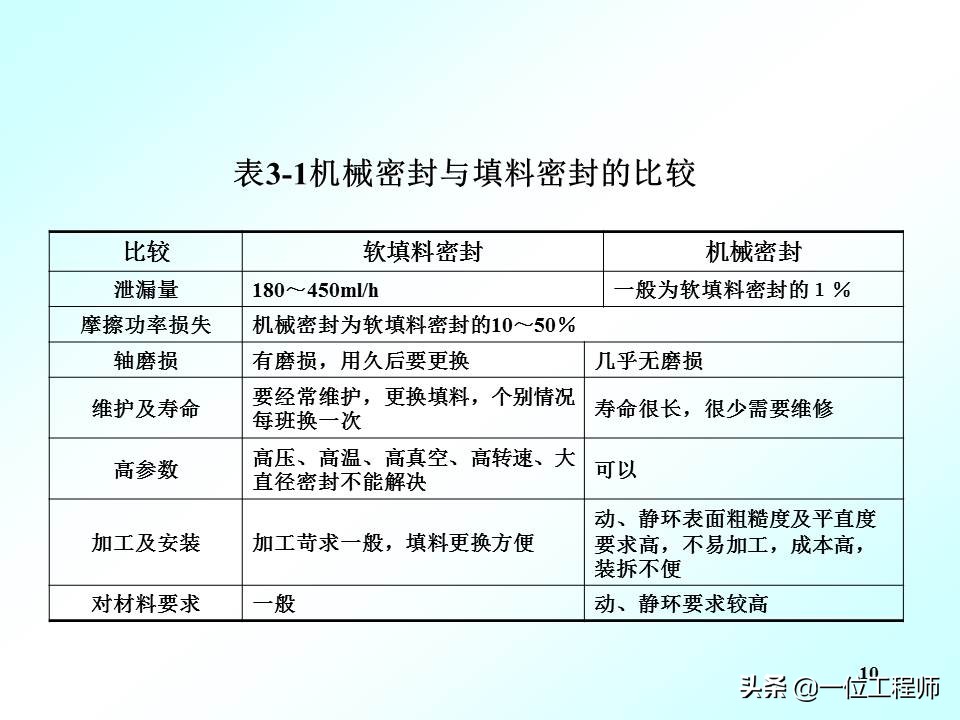 机械密封的工作原理动图,机械密封工作原理演示图
