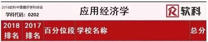 考多少分可以报山东财经大学,考山东财经大学要选什么