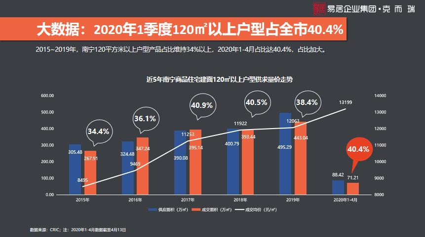 万科十大最强的盘,万科神盘270万