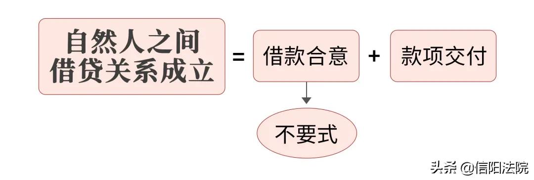 民间借贷纠纷诉讼指引与实务解答,民间借贷诉讼注意事项