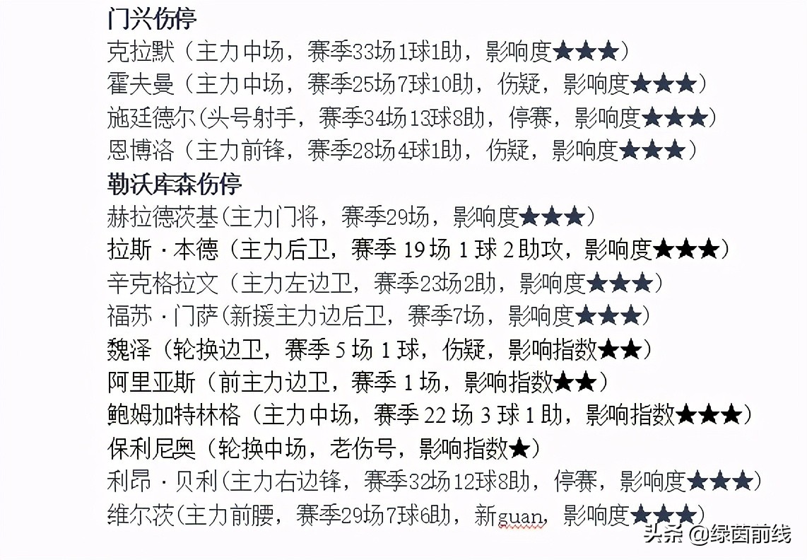 周六足球精彩回放,周六比赛预测疲惫拜仁主场难大胜